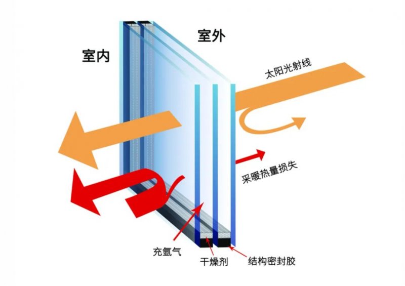 选好门窗配置，轻松应对“回南天”_2