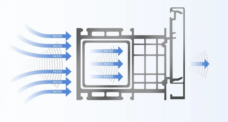 极景静音窗：高性能门窗，为建筑增添光彩_7