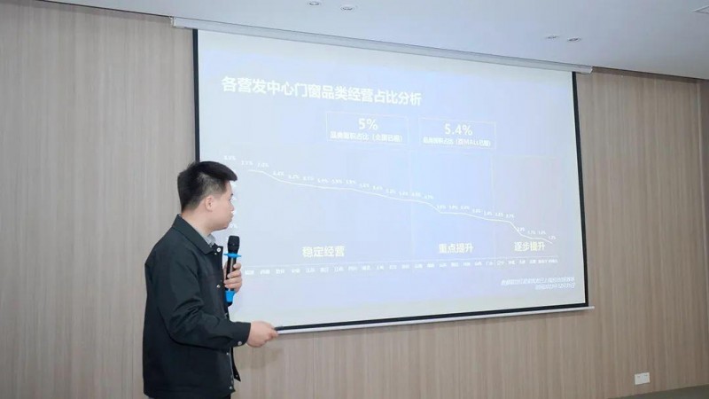 门窗行业30多个品牌齐聚，共话2024新发展_6