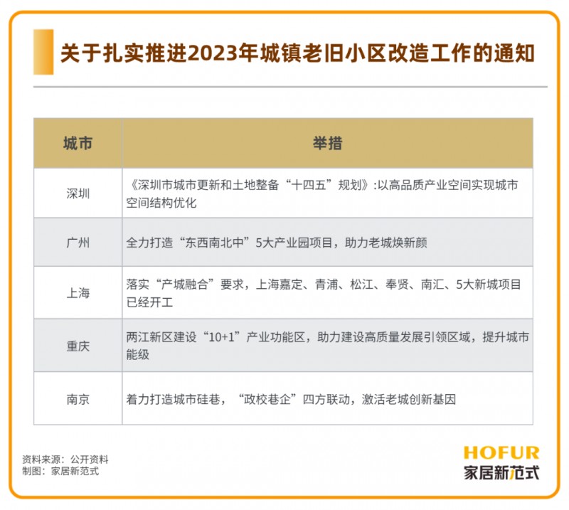 旧改翻新需求加速爆发，看这些家居厂商如何啃下“硬骨头”！_3